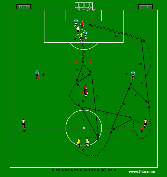 dribbel en pass oefeningen